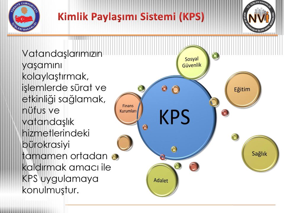 vatandaşlık hizmetlerindeki bürokrasiyi tamamen