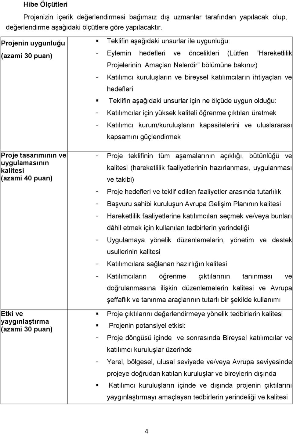 kuruluşların ve bireysel katılımcıların ihtiyaçları ve hedefleri Teklifin aşağıdaki unsurlar için ne ölçüde uygun olduğu: - Katılımcılar için yüksek kaliteli öğrenme çıktıları üretmek - Katılımcı