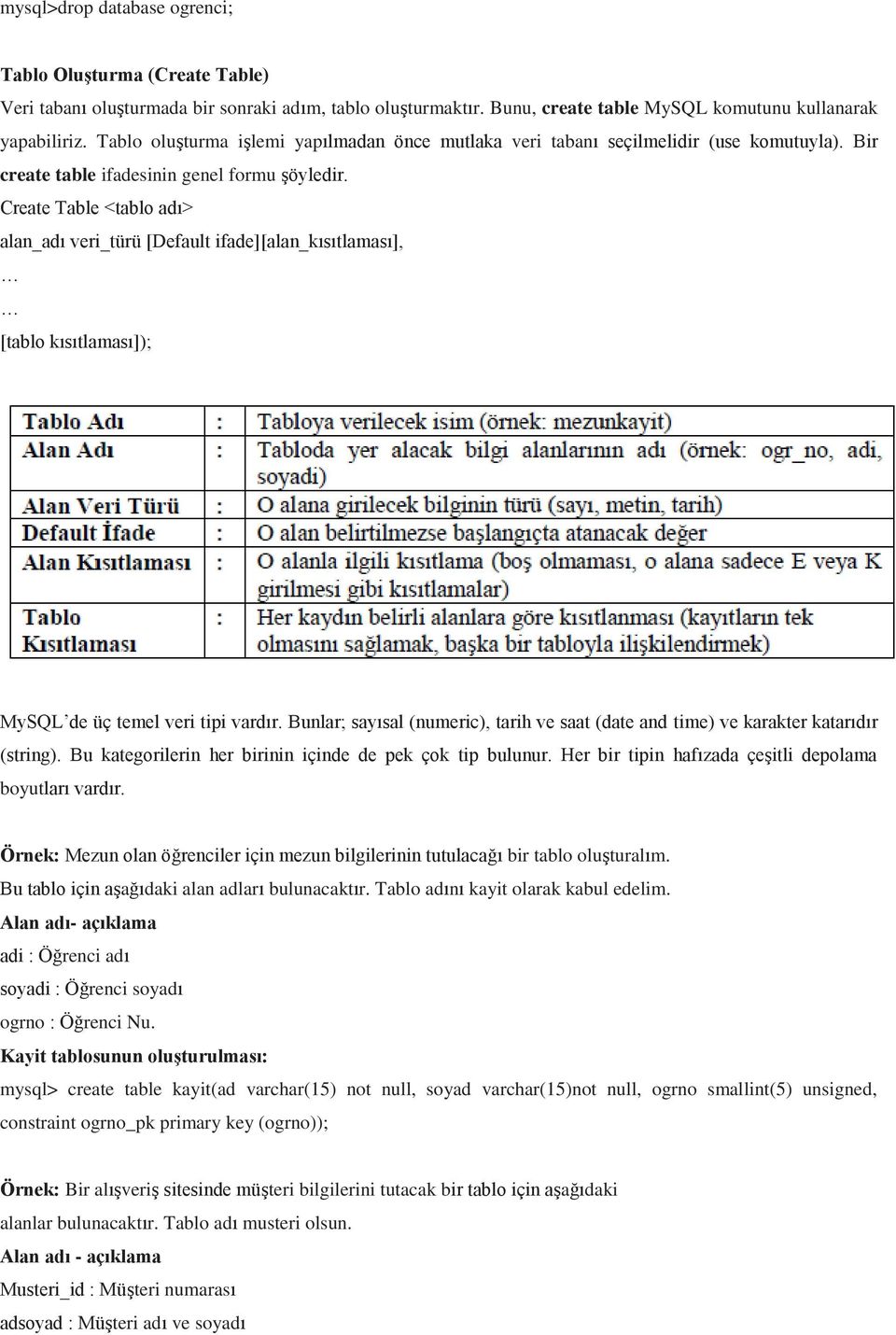 Create Table <tablo adı> alan_adı veri_türü [Default ifade][alan_kısıtlaması], [tablo kısıtlaması]); MySQL de üç temel veri tipi vardır.