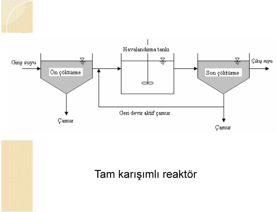 reaktör