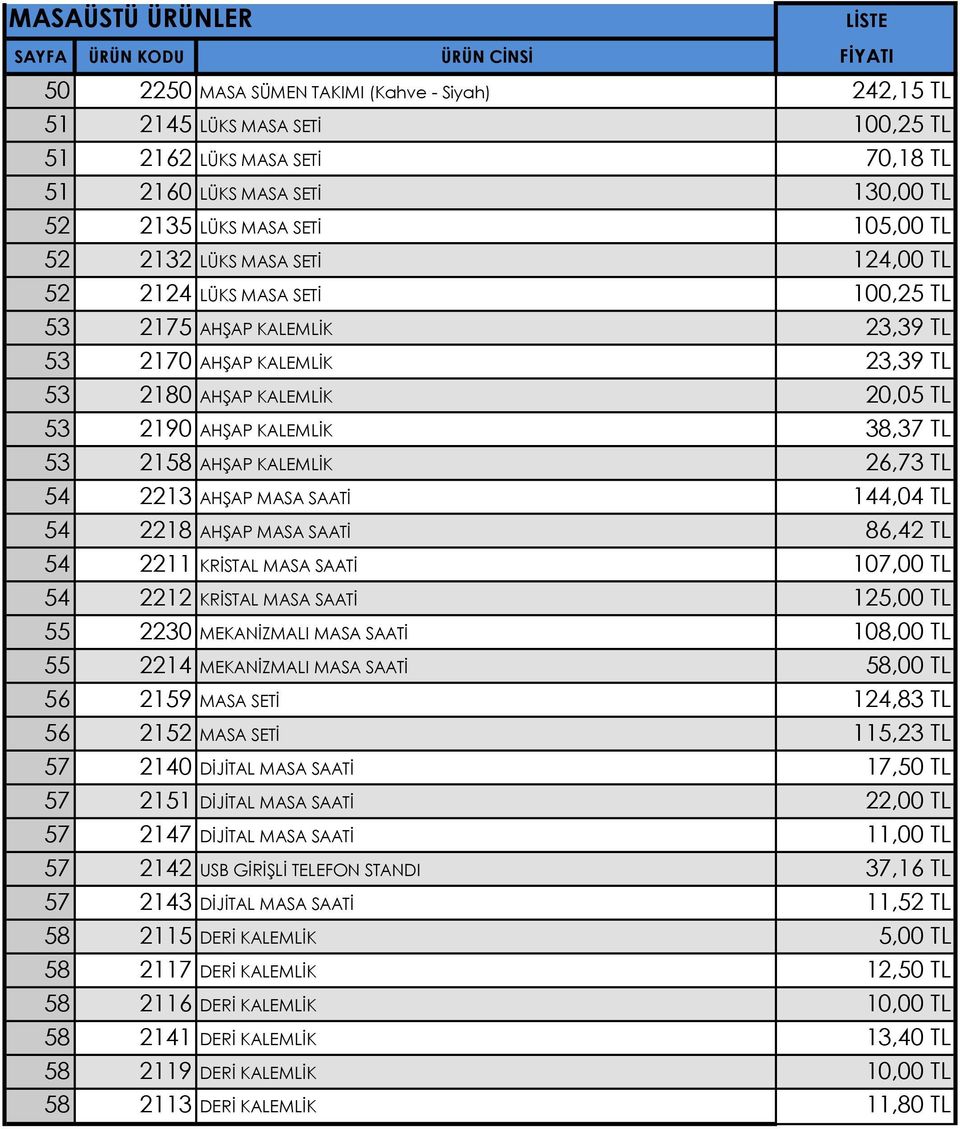 2158 AHŞAP KALEMLİK 26,73 TL 54 2213 AHŞAP MASA SAATİ 144,04 TL 54 2218 AHŞAP MASA SAATİ 86,42 TL 54 2211 KRİSTAL MASA SAATİ 107,00 TL 54 2212 KRİSTAL MASA SAATİ 125,00 TL 55 2230 MEKANİZMALI MASA