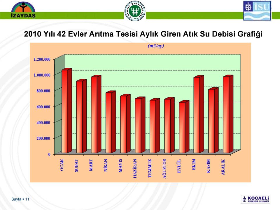 Tesisi Aylık Giren