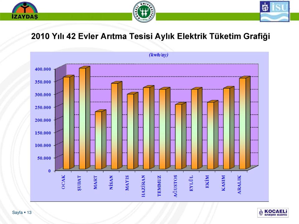 Arıtma Tesisi