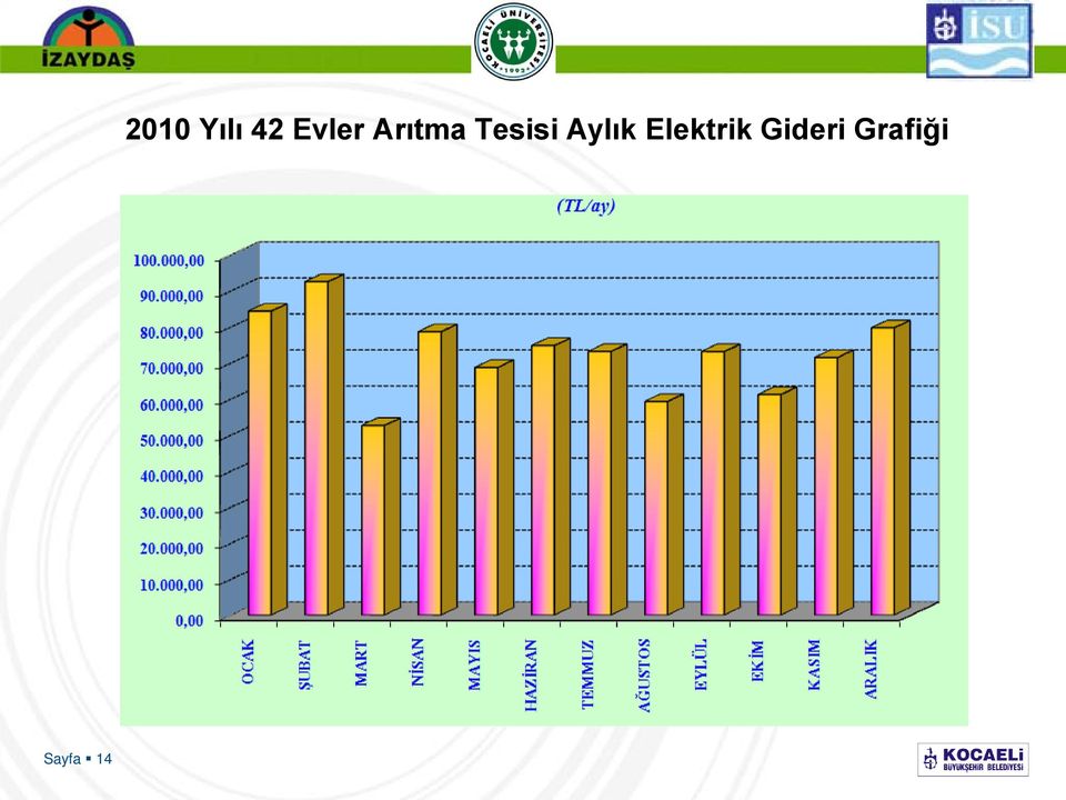 Arıtma Tesisi