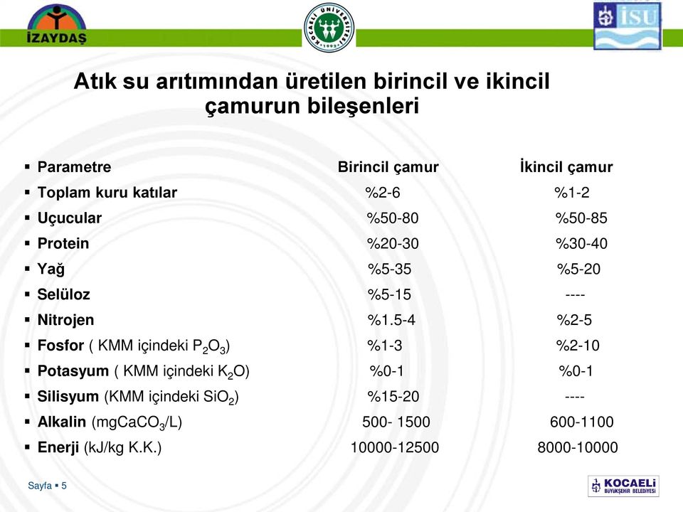 Nitrojen %1.