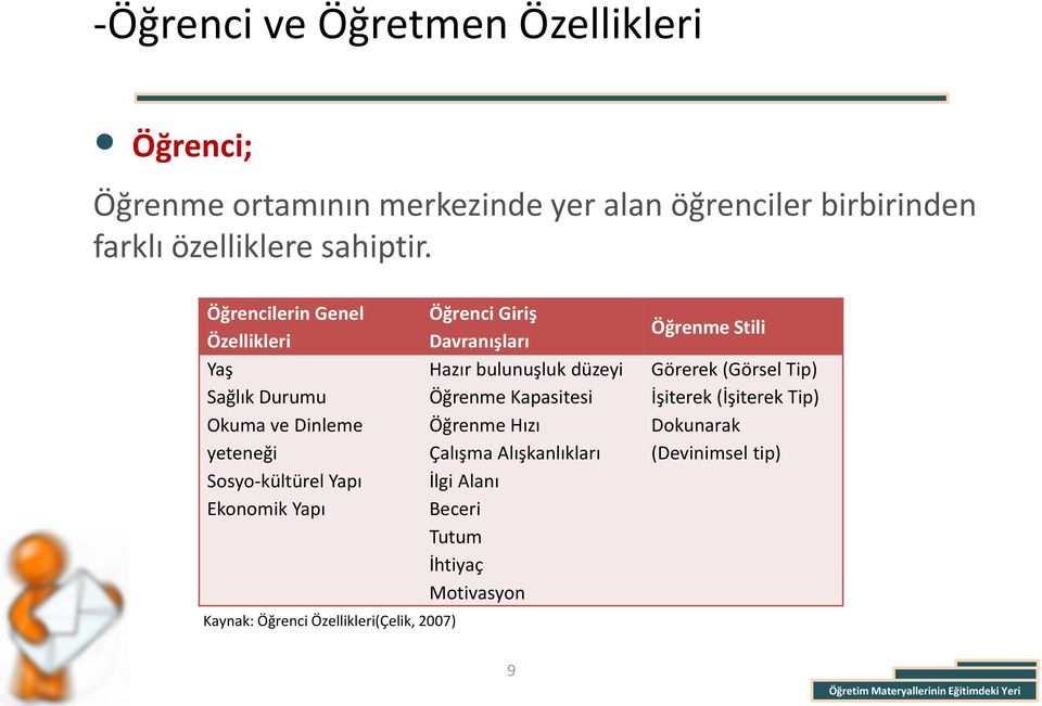 Öğrencilerin Genel Özellikleri Yaş Sağlık Durumu Okuma ve Dinleme yeteneği Sosyo-kültürel Yapı Ekonomik Yapı Kaynak: Öğrenci