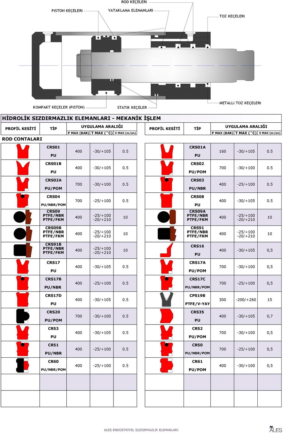 CRS01B CRS02A / CRS04 /NBR/ CRS17 CRS17B /NBR CRS17D CRS20 / CR53 CR51 /NBR CR60 /NBR/ CRS01A 160 30/+5 30/+0 25/+0 30/+5 CRS09A PTFE/ 25/+0 20/+2 CRS91 PTFE/ 25/+0