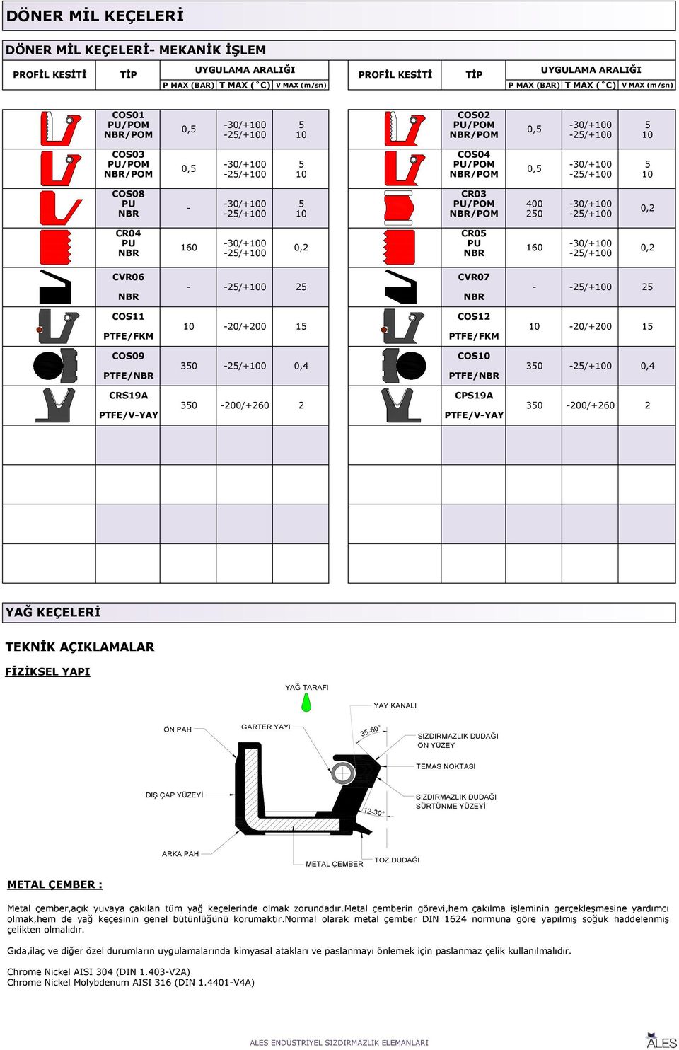 0,4 350 25/+0 0,4 CPS19A 350 200/+260 2 350 200/+260 2 PTFE/VYAY YAĞ KEÇELERİ TEKNİK AÇIKLAMALAR FİZİKSEL YAPI YAĞ TARAFI YAY KANALI ÖN PAH GARTER YAYI 3560 SIZDIRMAZLIK DUDAĞI ÖN YÜZEY TEMAS NOKTASI