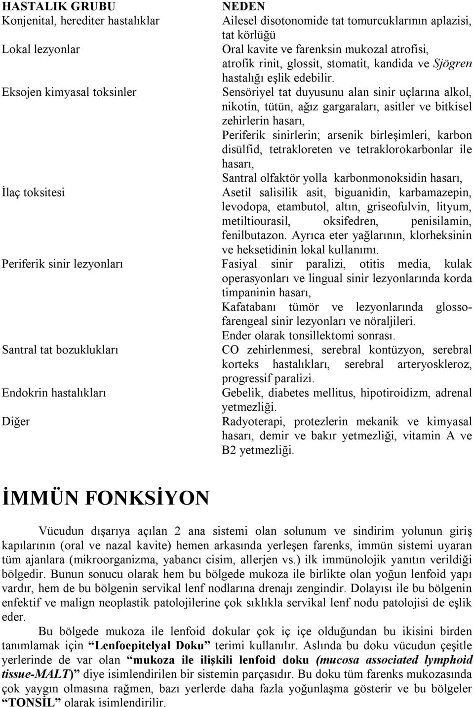 Sensöriyel tat duyusunu alan sinir uçlarına alkol, nikotin, tütün, ağız gargaraları, asitler ve bitkisel zehirlerin hasarı, Periferik sinirlerin; arsenik birleşimleri, karbon disülfid, tetrakloreten