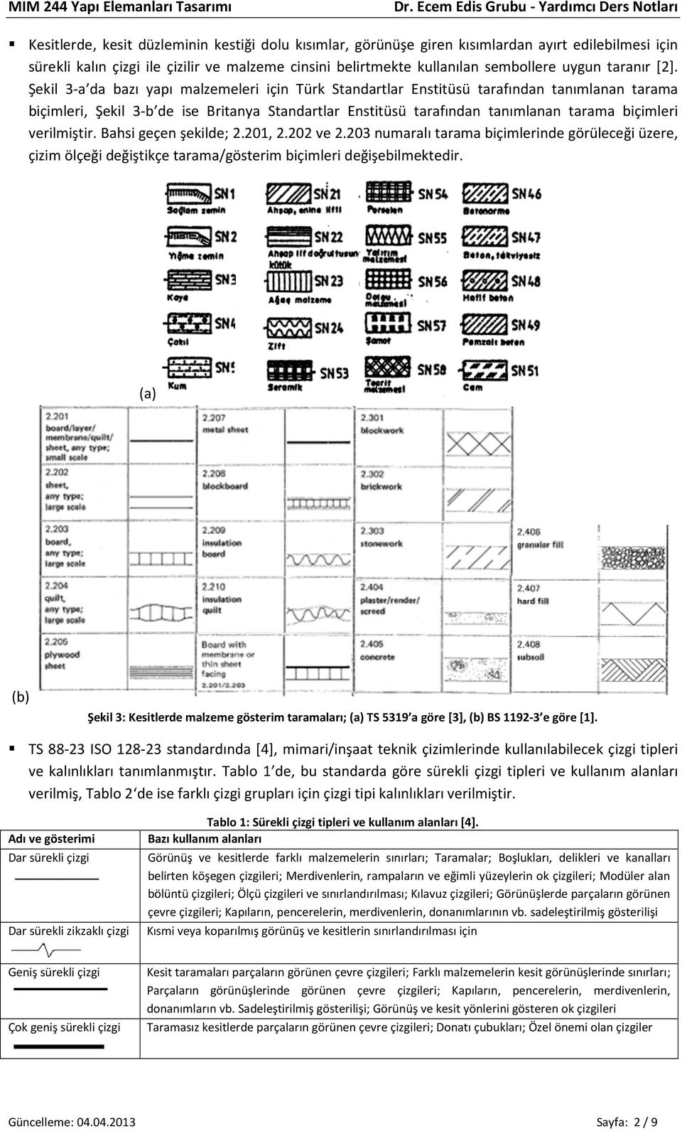 Şekil 3-a da bazı yapı malzemeleri için Türk Standartlar Enstitüsü tarafından tanımlanan tarama biçimleri, Şekil 3-b de ise Britanya Standartlar Enstitüsü tarafından tanımlanan tarama biçimleri