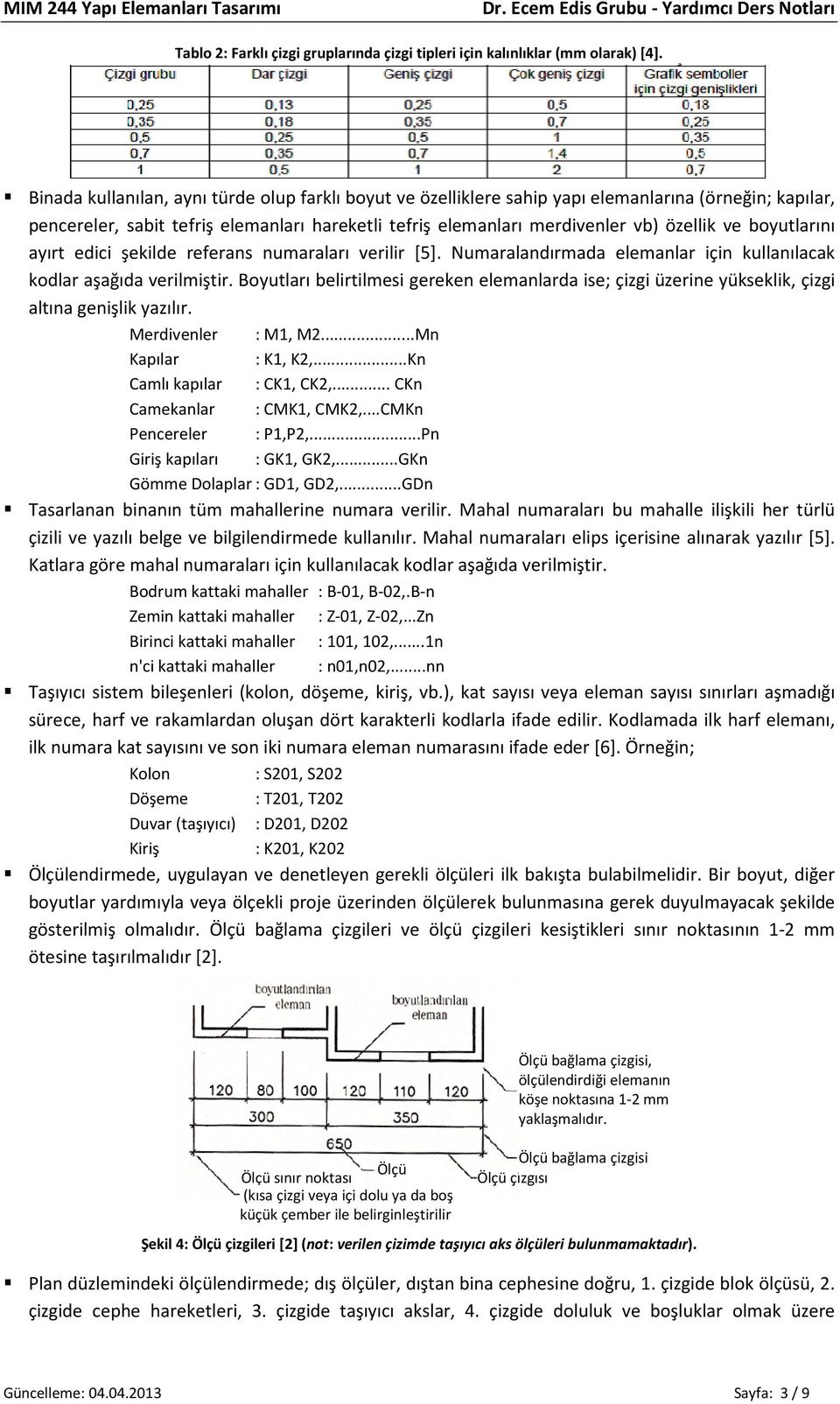 boyutlarını ayırt edici şekilde referans numaraları verilir [5]. Numaralandırmada elemanlar için kullanılacak kodlar aşağıda verilmiştir.