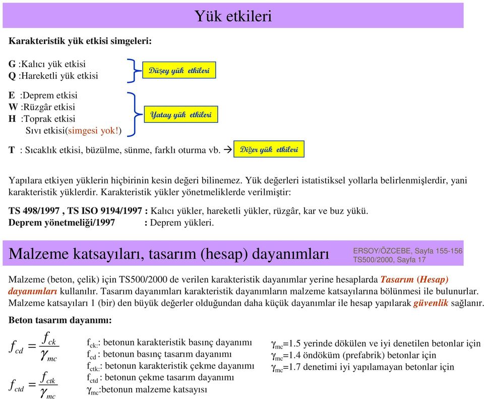 Yük değerleri istatistiksel yollarla belirlenmişlerdir, yani karakteristik yüklerdir.