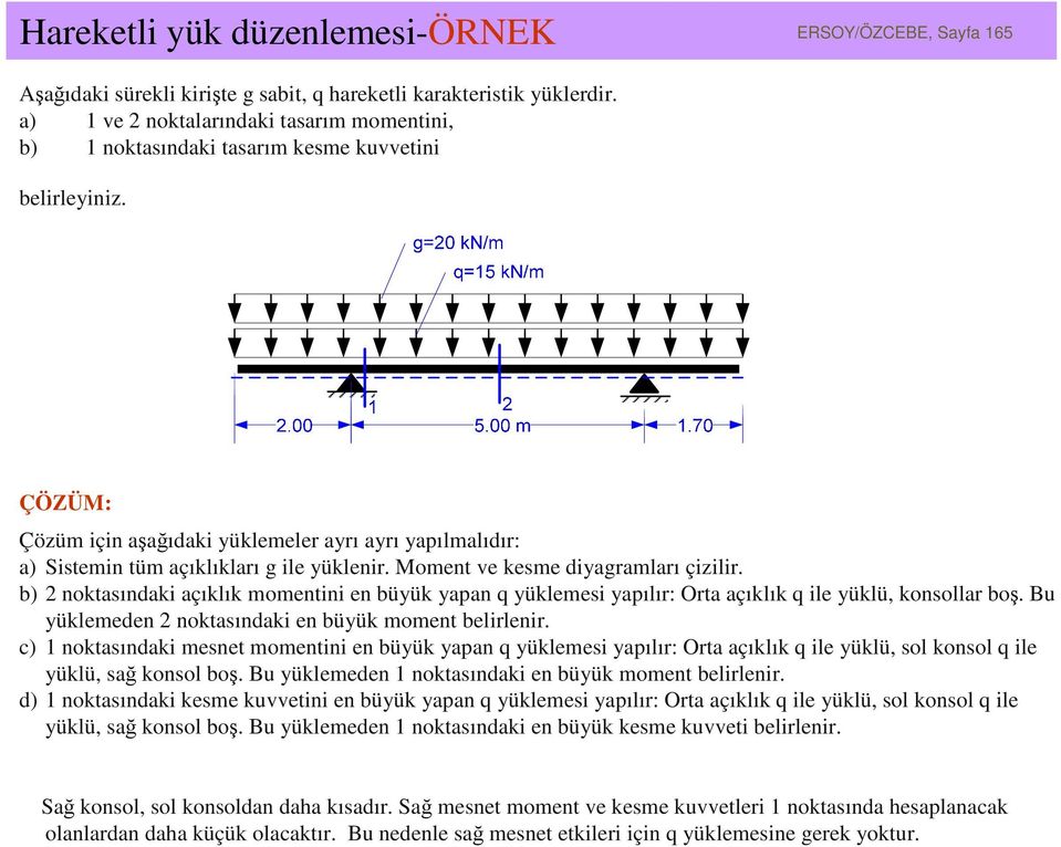 ÇÖZÜM: Çözüm için aşağıdaki yüklemeler ayrı ayrı yapılmalıdır: a) Sistemin tüm açıklıkları g ile yüklenir. Moment ve kesme diyagramları çizilir.