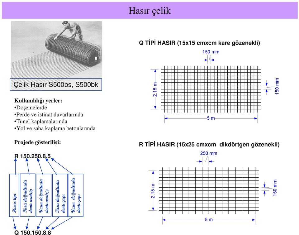 15 m 5 m 150 mm Projede gösterilişi: R 150.250.8.