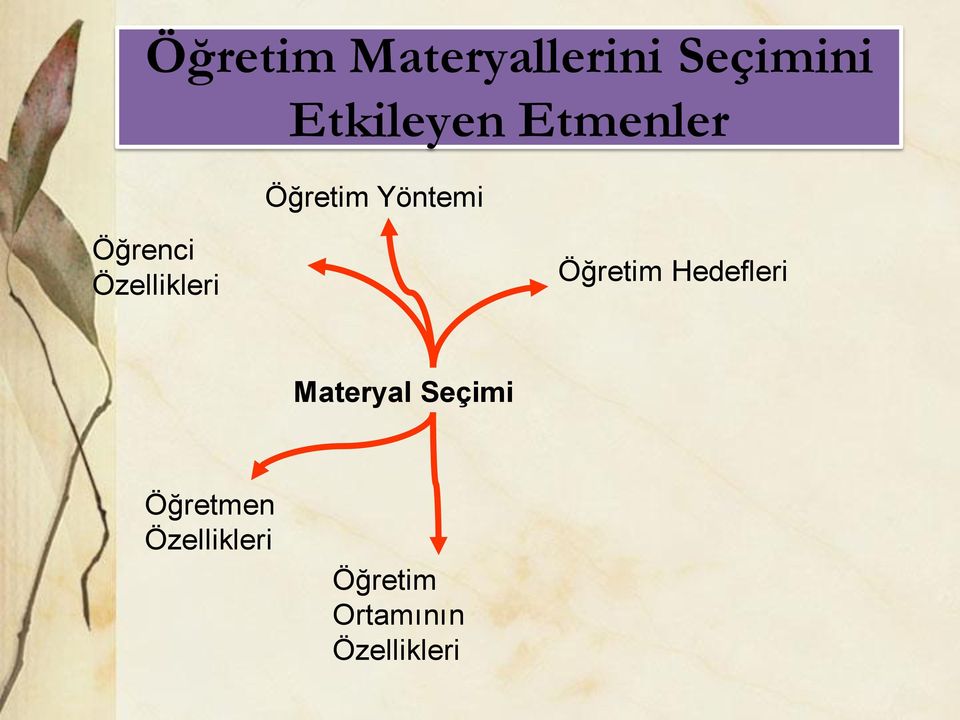 Özellikleri Öğretim Hedefleri Materyal