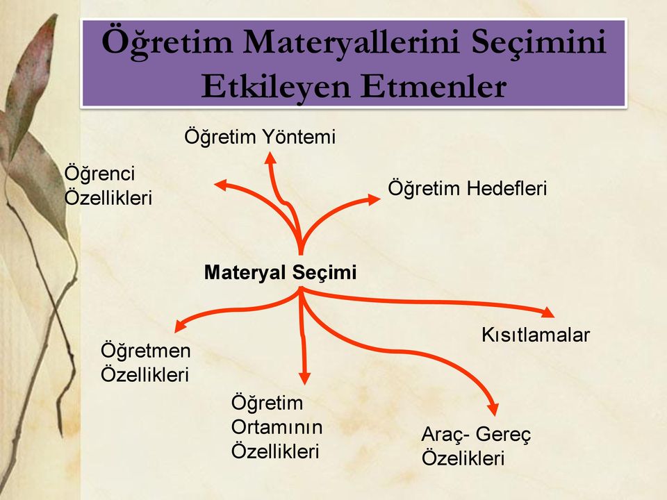 Hedefleri Materyal Seçimi Öğretmen Özellikleri