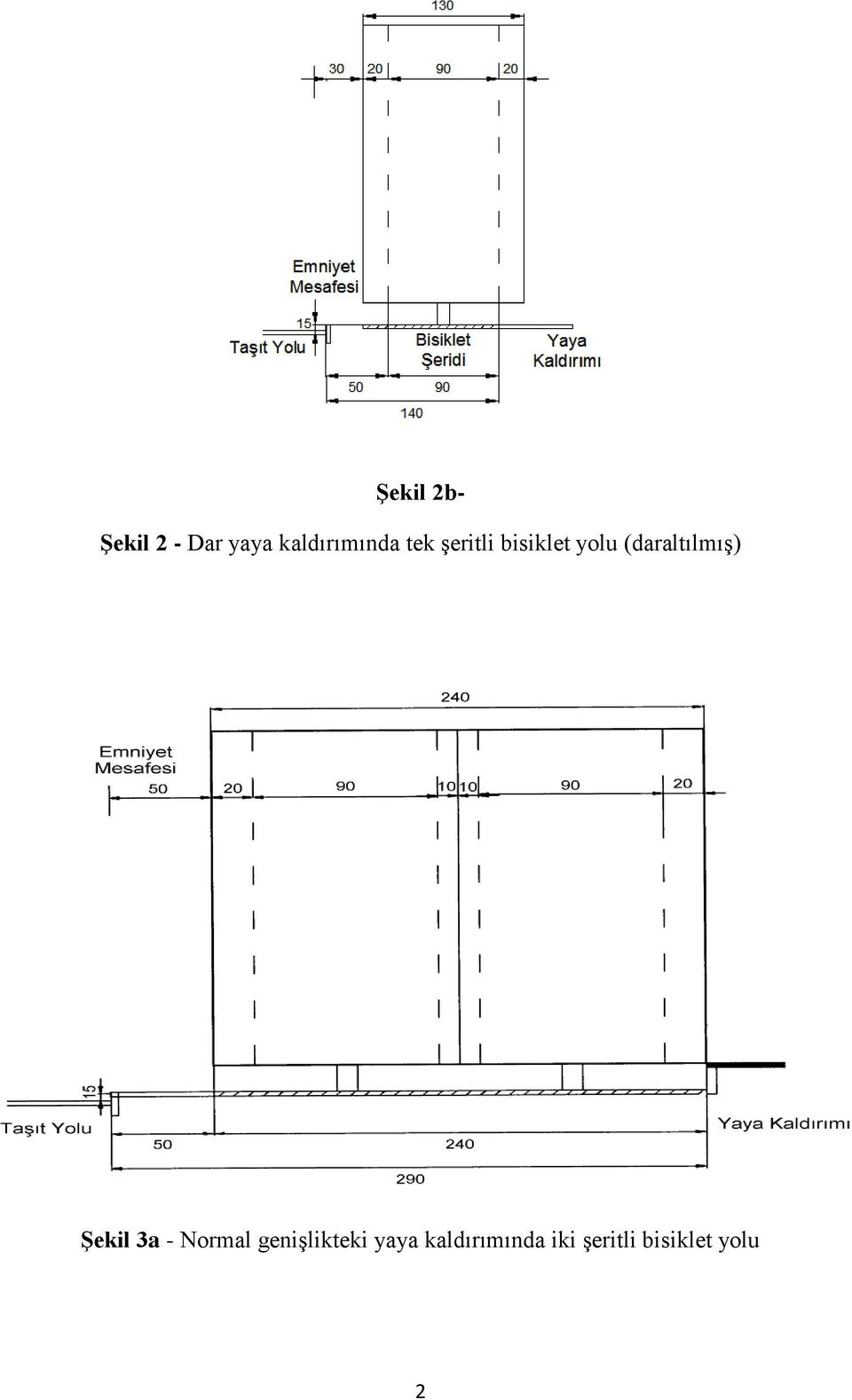 (daraltılmış) Şekil 3a - Normal