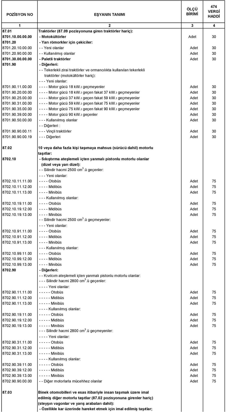 90 - Diğerleri: - - Tekerlekli zirai traktörler ve ormancılıkta kullanılan tekerlekli traktörler (motokültörler hariç): 8701.90.11.00.00 - - - - Motor gücü 18 kw.ı geçmeyenler Adet 30 8701.90.20.00.00 - - - - Motor gücü 18 kw.ı geçen fakat 37 kw.