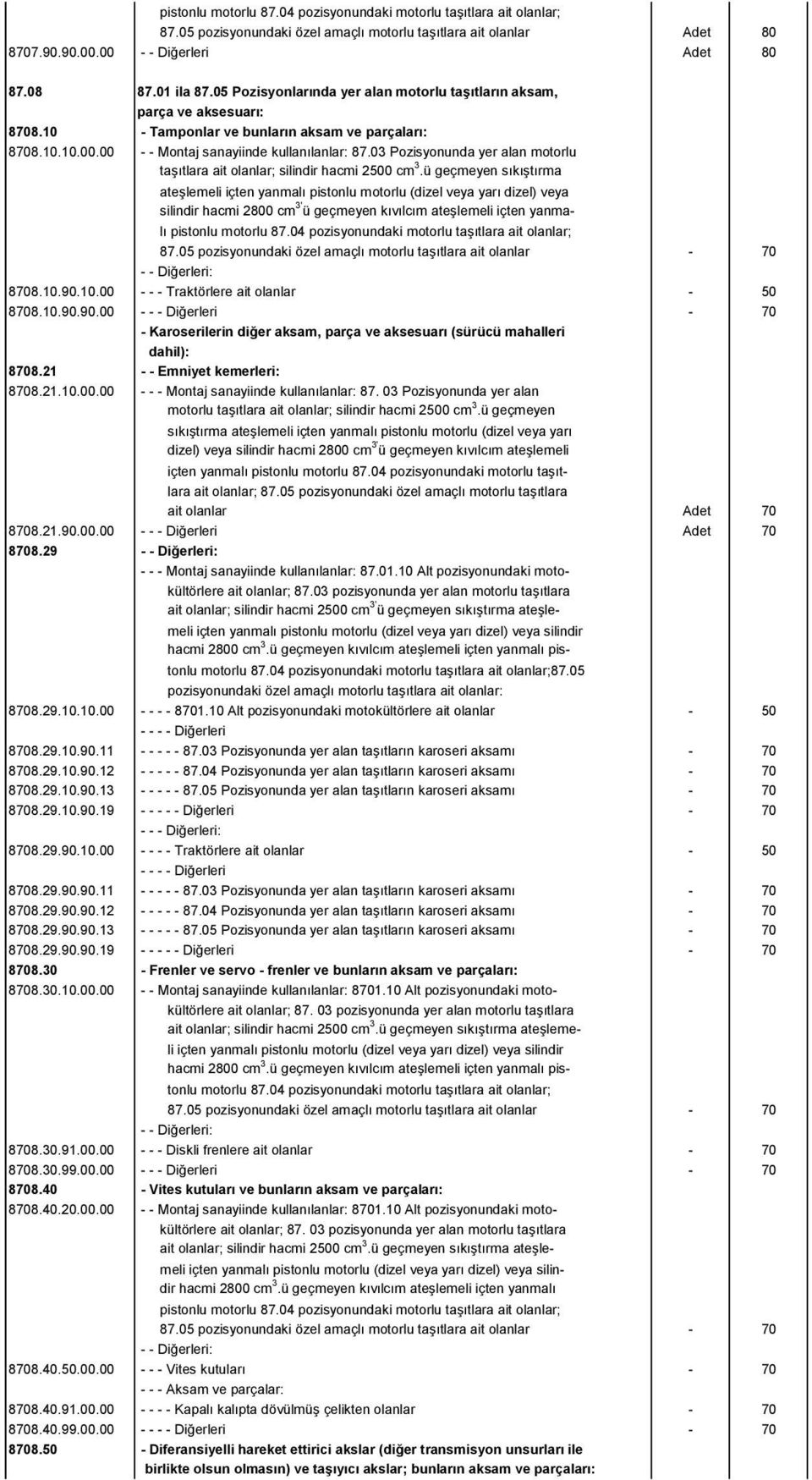 03 Pozisyonunda yer alan motorlu taşıtlara ait olanlar; silindir hacmi 2500 cm 3.ü geçmeyen sıkıştırma silindir hacmi 2800 cm 3' ü geçmeyen kıvılcım ateşlemeli içten yanmalı 8708.10.
