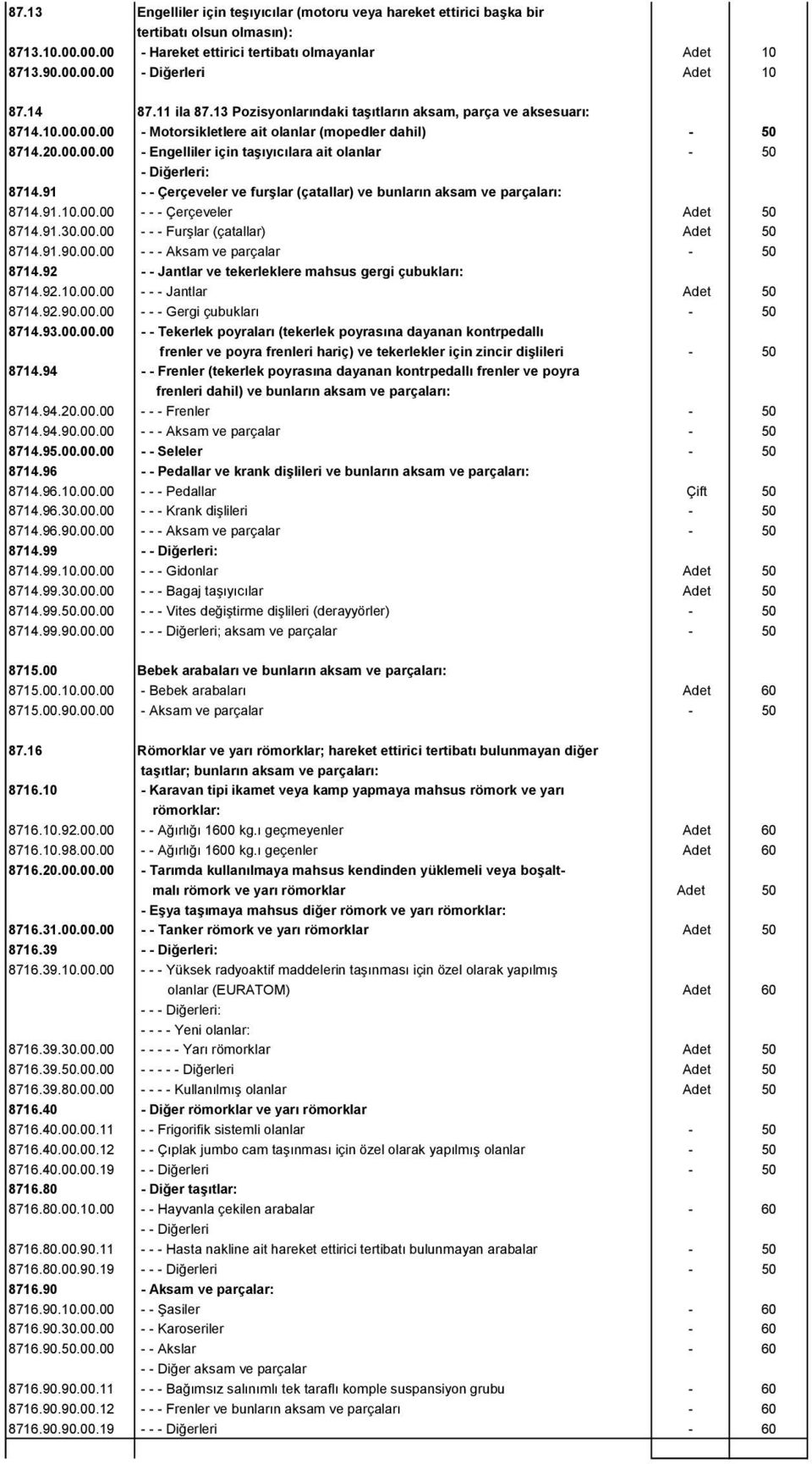 91 - - Çerçeveler ve furşlar (çatallar) ve bunların aksam ve parçaları: 8714.91.10.00.00 - - - Çerçeveler Adet 50 8714.91.30.00.00 - - - Furşlar (çatallar) Adet 50 8714.91.90.00.00 - - - Aksam ve parçalar - 50 8714.