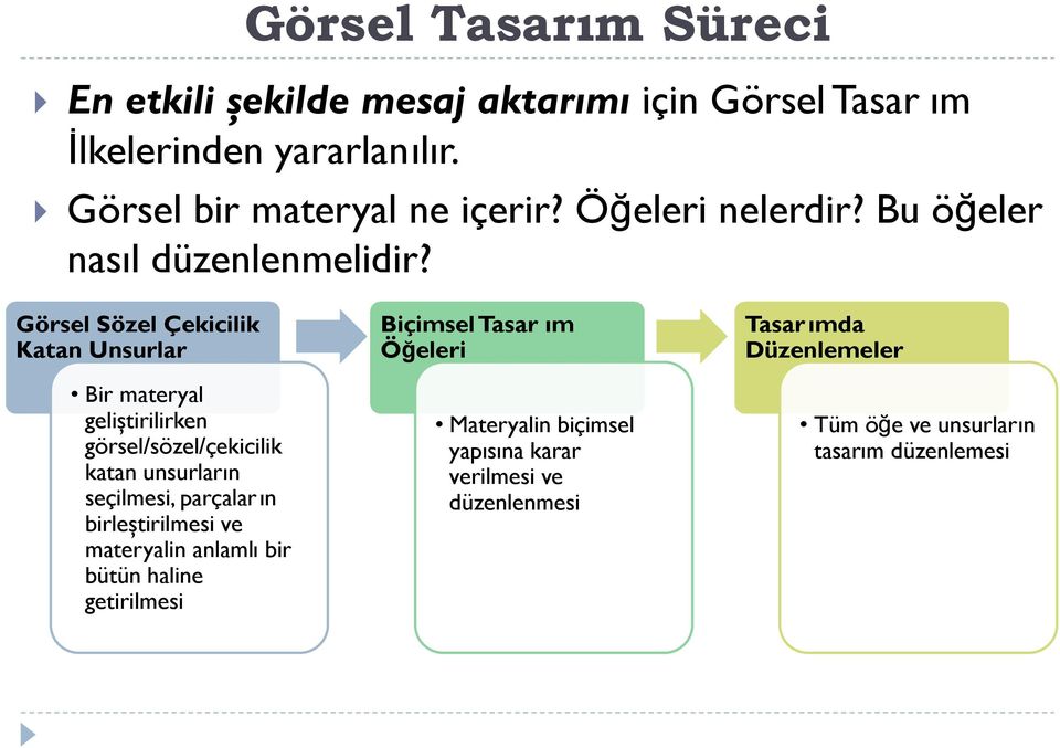 Görsel Sözel Çekicilik Katan Unsurlar Bir materyal geliştirilirken görsel/sözel/çekicilik katan unsurların seçilmesi, parçaların