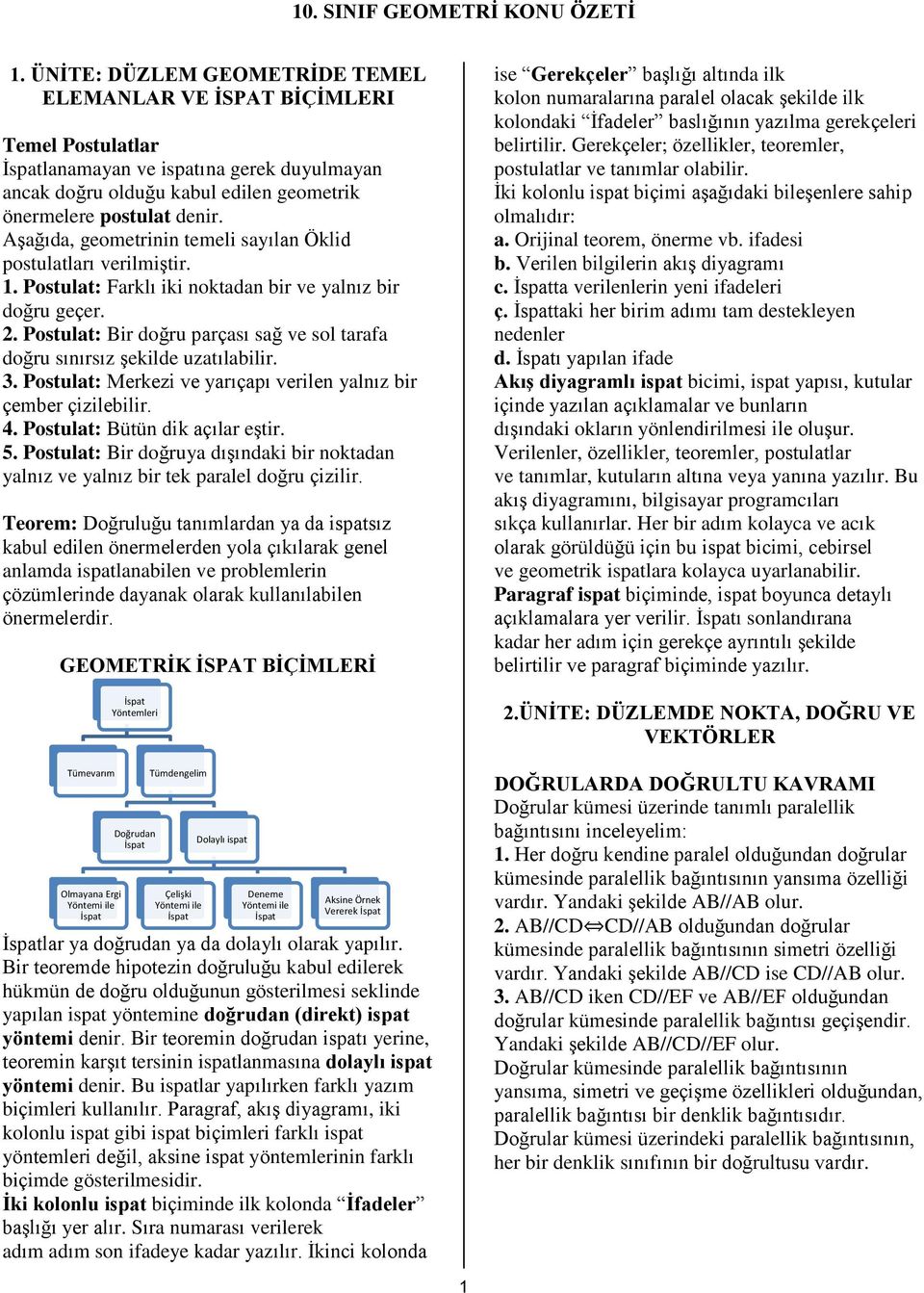 Postulat: Bir doğru parçası sağ ve sol tarafa doğru sınırsız şekilde uzatılabilir. 3. Postulat: Merkezi ve yarıçapı verilen yalnız bir çember çizilebilir. 4. Postulat: Bütün dik açılar eştir. 5.