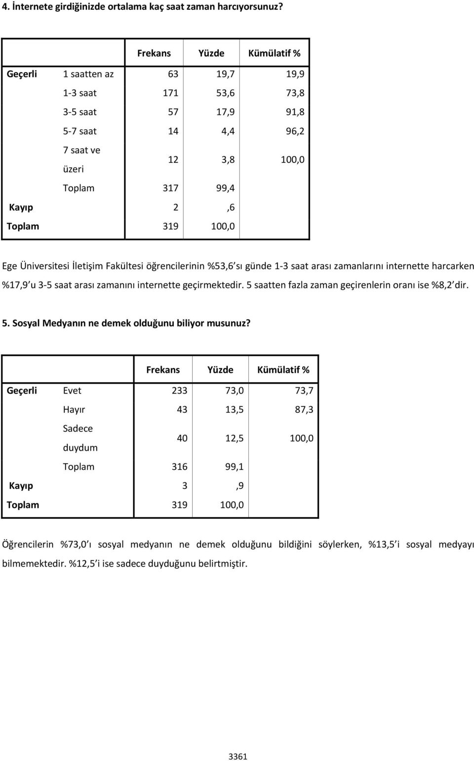 Ege Üniversitesi İletişim Fakültesi öğrencilerinin %53,6 sı günde 1 3 saat arası zamanlarını internette harcarken %17,9 u 3 5 saat arası zamanını internette geçirmektedir.