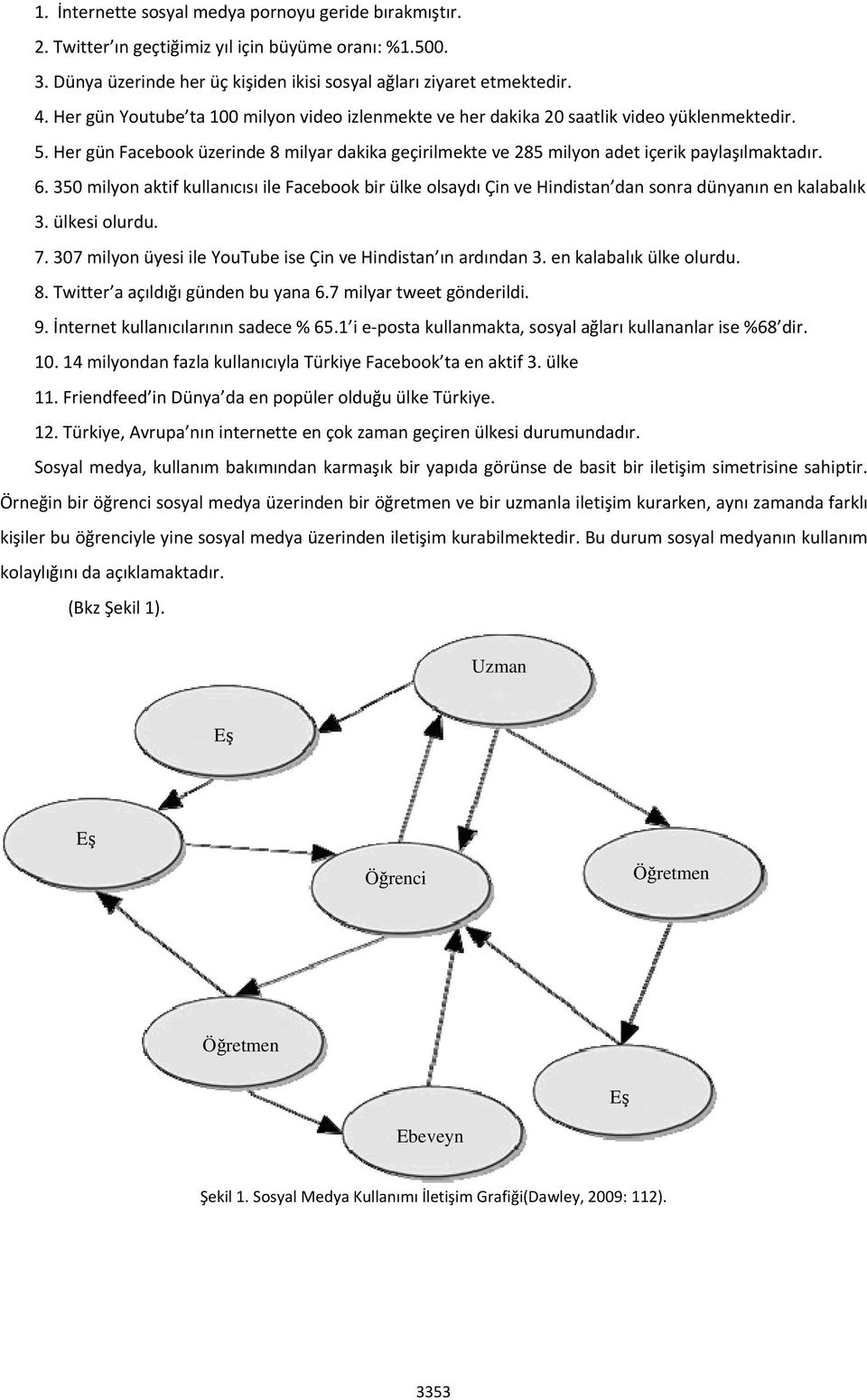 350 milyon aktif kullanıcısı ile Facebook bir ülke olsaydı Çin ve Hindistan dan sonra dünyanın en kalabalık 3. ülkesi olurdu. 7. 307 milyon üyesi ile YouTube ise Çin ve Hindistan ın ardından 3.