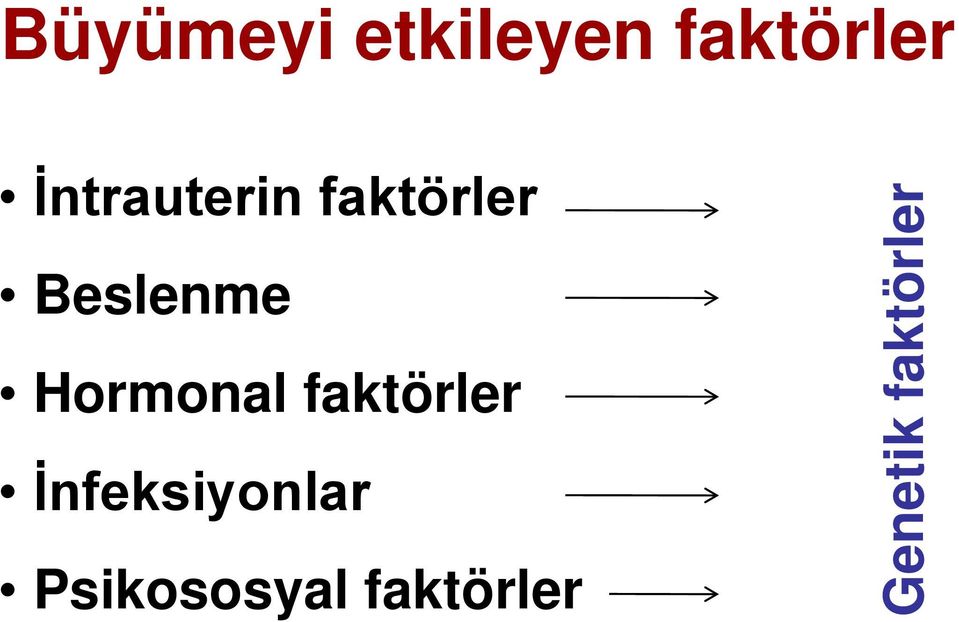 Hormonal faktörler İnfeksiyonlar