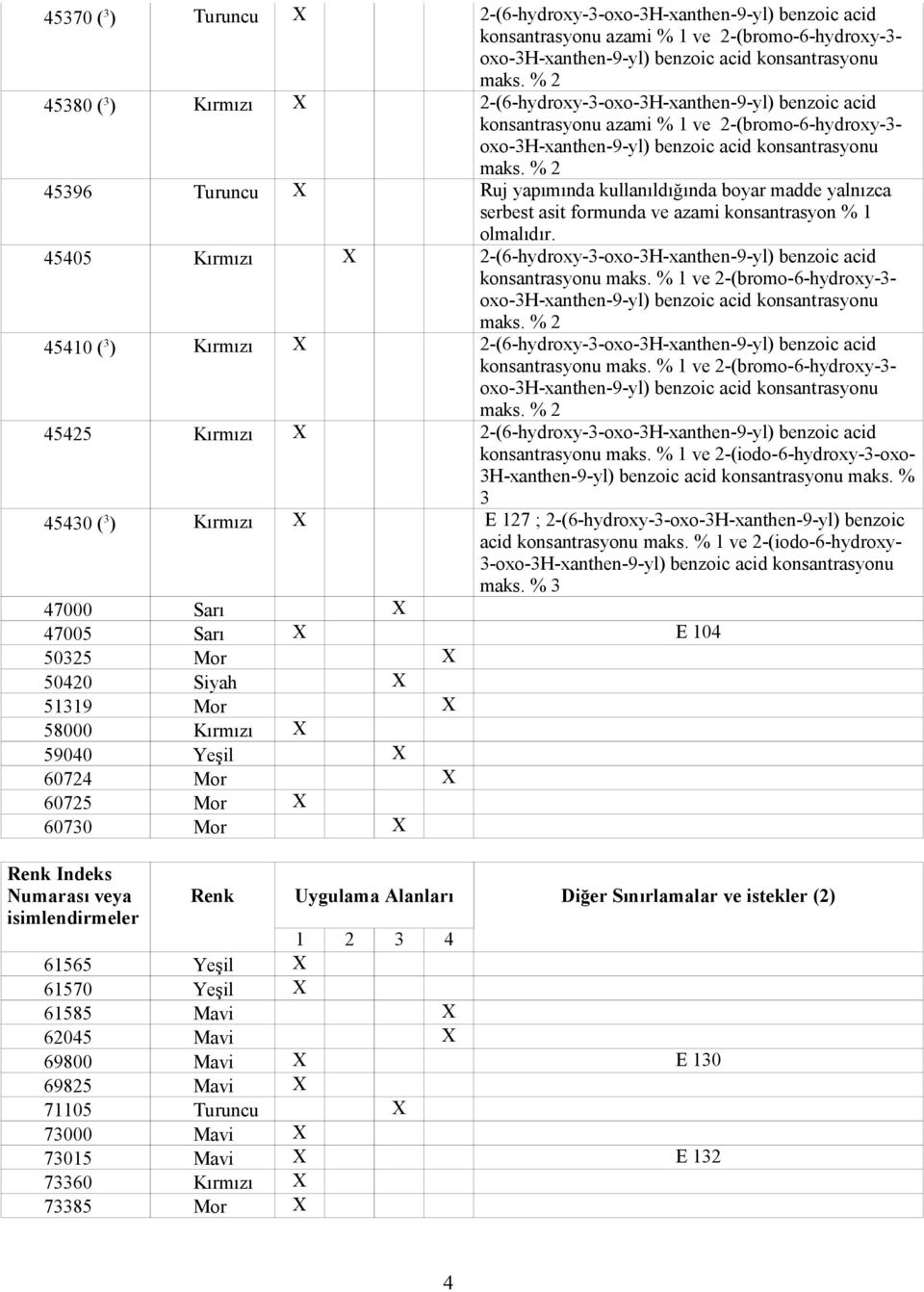 % 2 45396 Turuncu X Ruj yapımında kullanıldığında boyar madde yalnızca serbest asit formunda ve azami konsantrasyon % 1 olmalıdır.