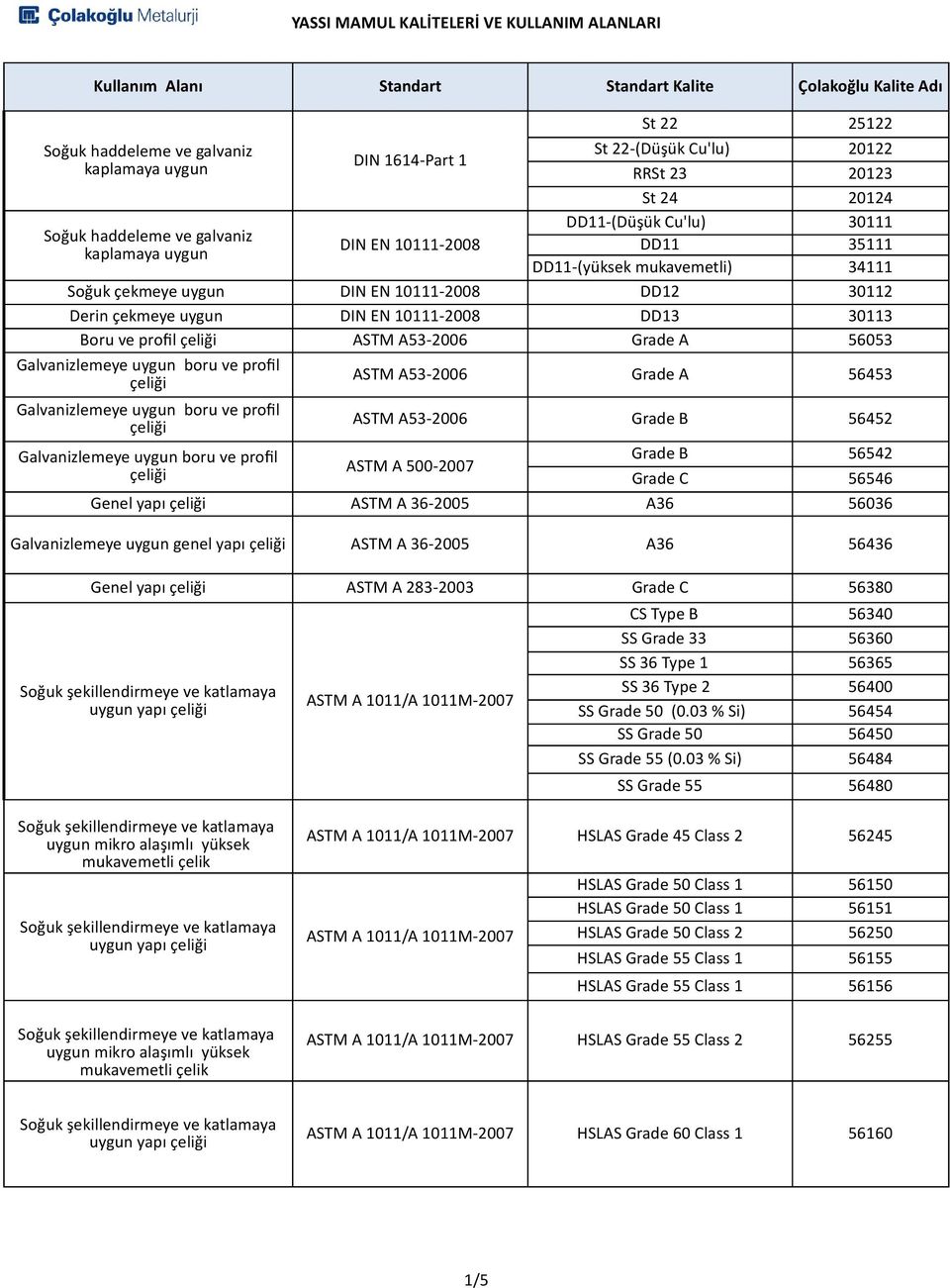 DIN EN 10111-2008 DD13 30113 Boru ve profil ASTM A53-2006 Grade A 56053 Galvanizlemeye uygun boru ve profil Galvanizlemeye uygun boru ve profil Galvanizlemeye uygun boru ve profil ASTM A53-2006 Grade