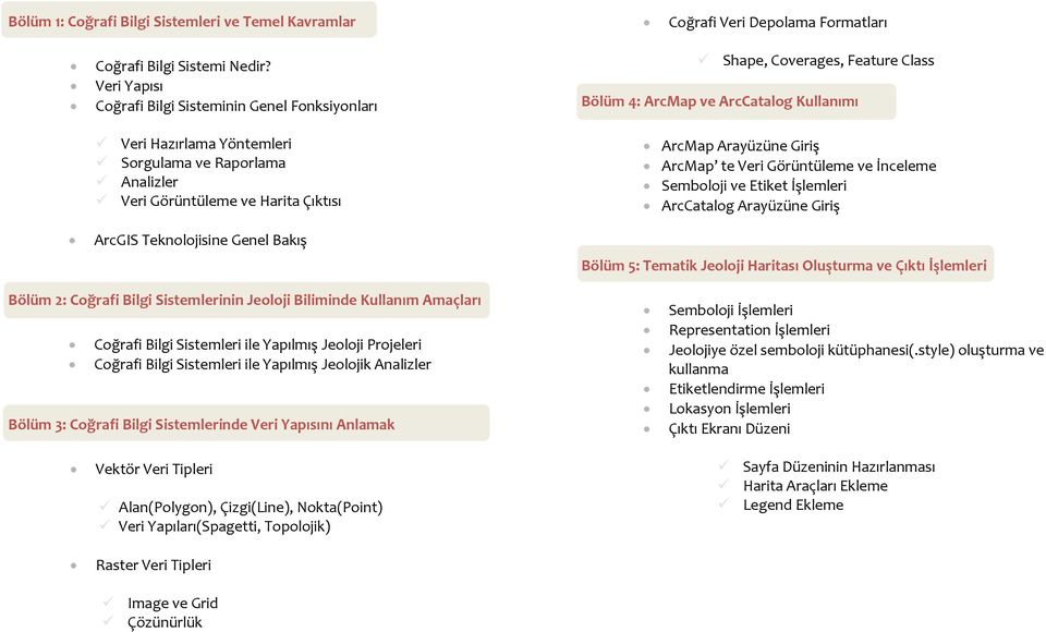 Coverages, Feature Class Bölüm 4: ArcMap ve ArcCatalog Kullanımı ArcMap Arayüzüne Giriş ArcMap te Veri Görüntüleme ve İnceleme Semboloji ve Etiket İşlemleri ArcCatalog Arayüzüne Giriş Bölüm 5: