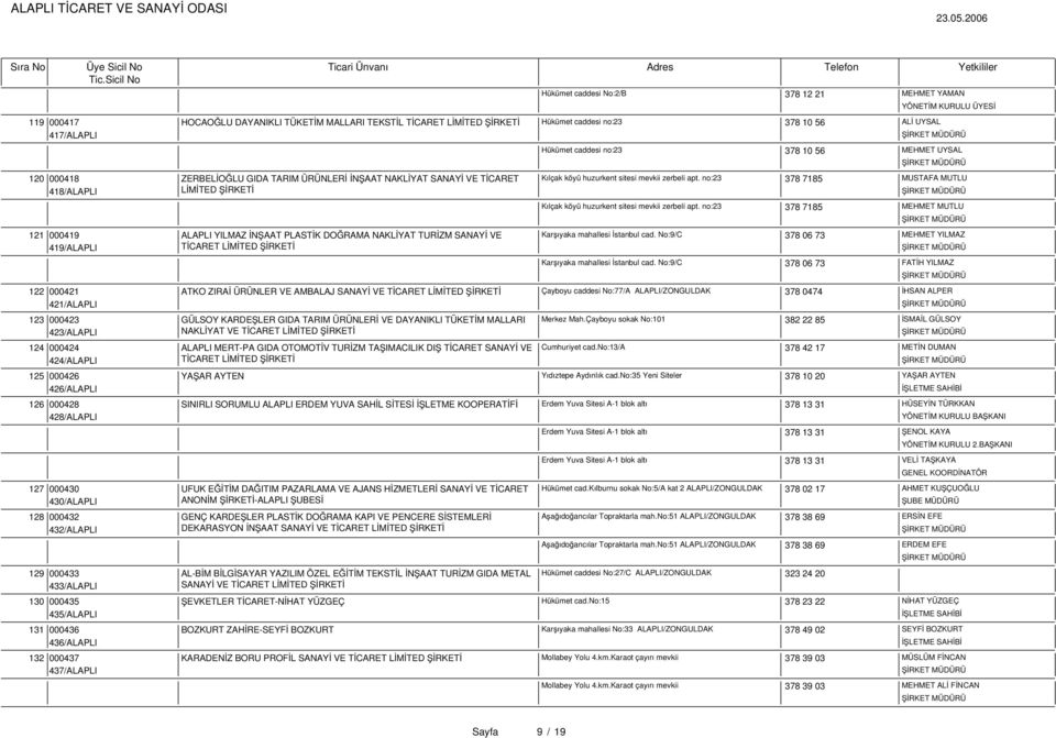 no:23 378 7185 MUSTAFA MUTLU 418/ALAPLI LİMİTED ŞİRKETİ Kılçak köyü huzurkent sitesi mevkii zerbeli apt.