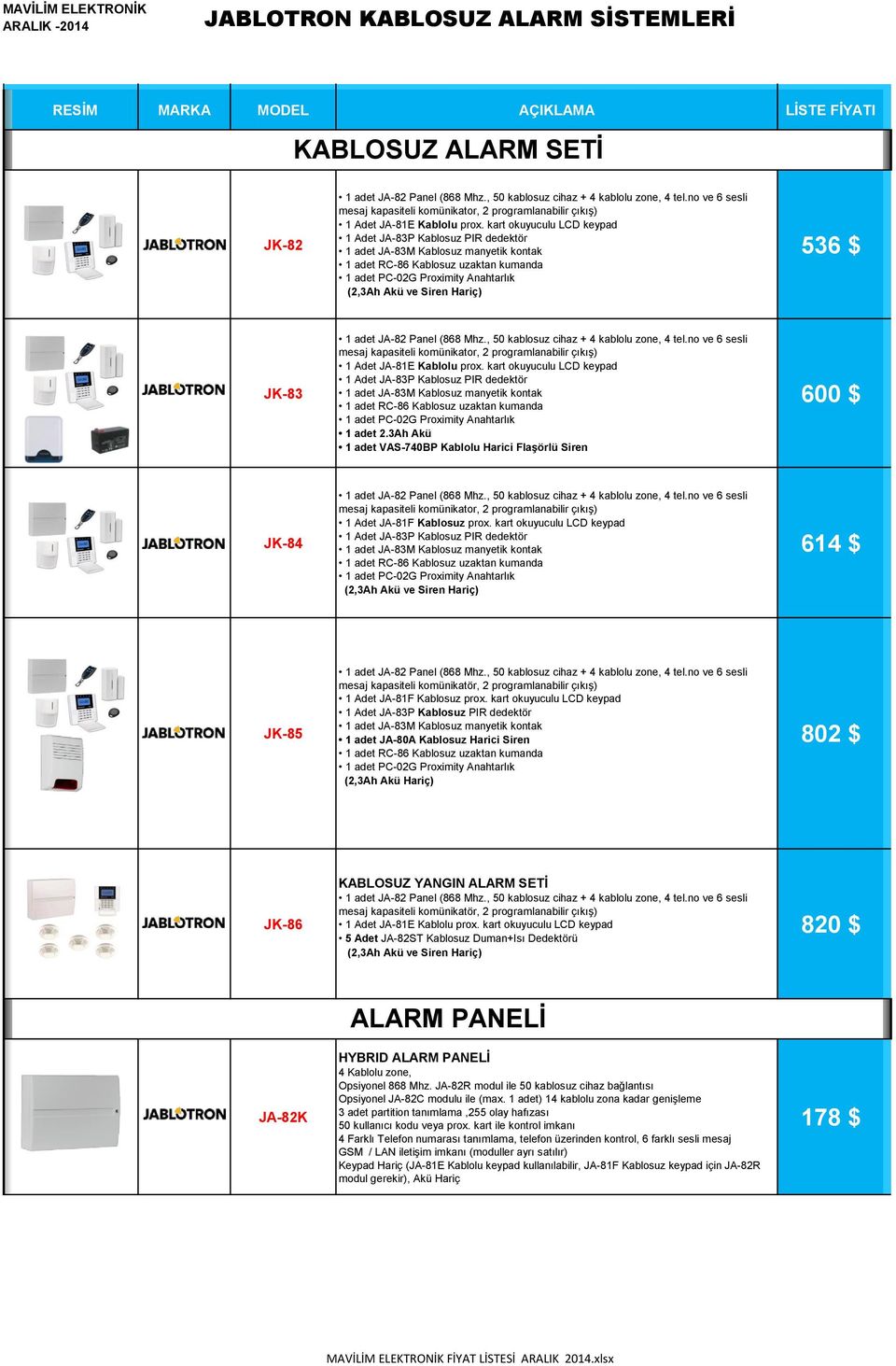 3Ah Akü 1 adet VAS-740BP Kablolu Harici Flaşörlü Siren 600 $ JK-84 mesaj kapasiteli komünikator, 2 programlanabilir çıkış) 1 Adet JA-81F Kablosuz prox.