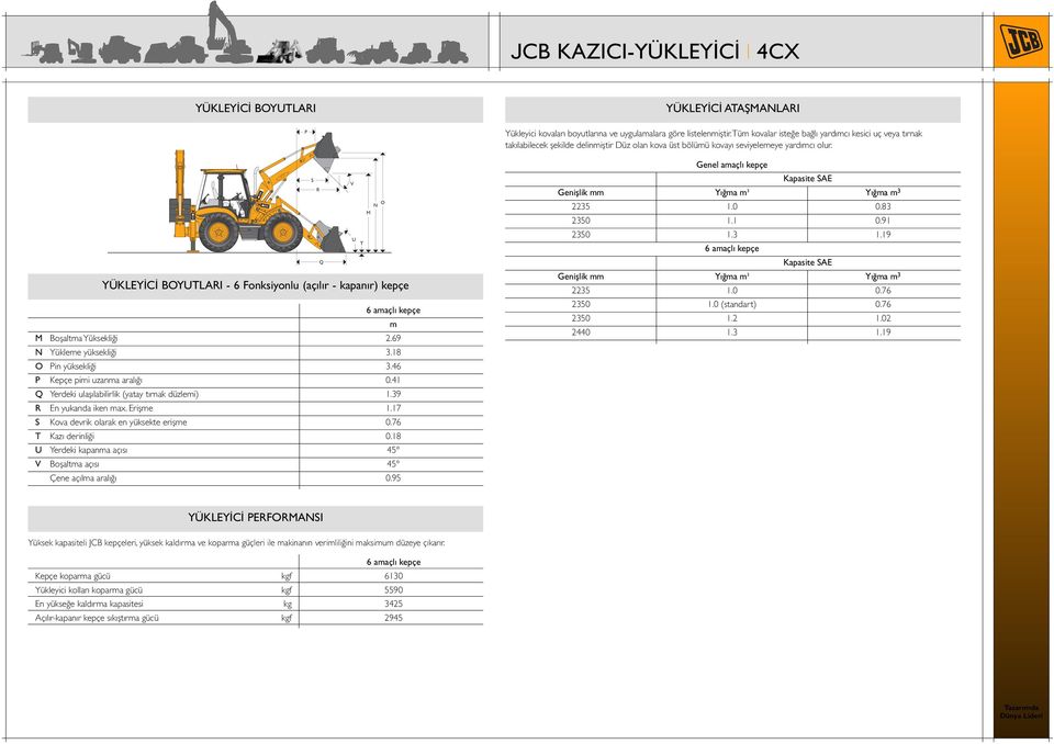 JCB KAZICI-YÜKLEYİCİ 4CX - PDF Free Download