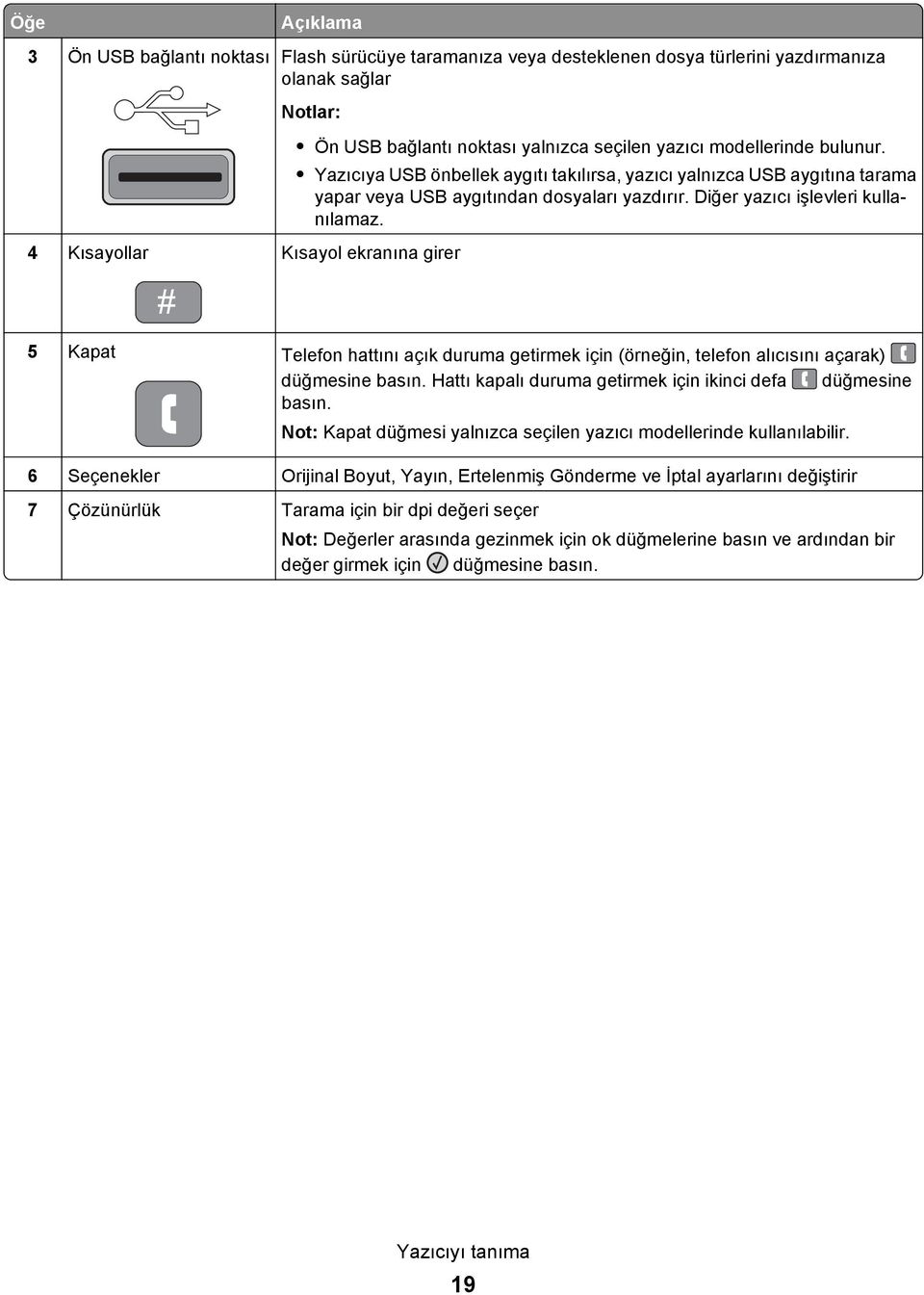 Kısayol ekranına girer 5 Kapat Telefon hattını açık duruma getirmek için (örneğin, telefon alıcısını açarak) düğmesine basın. Hattı kapalı duruma getirmek için ikinci defa düğmesine basın.