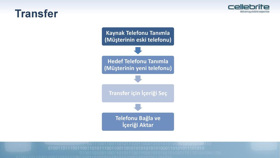 Tanımla (Müşterinin yeni telefonu)