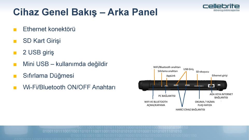 USB Giriş SD okuyucu Ethernet girişi Wi-Fi/Bluetooth ON/OFF Anahtarı PC BAĞLANTISI WIFI VE