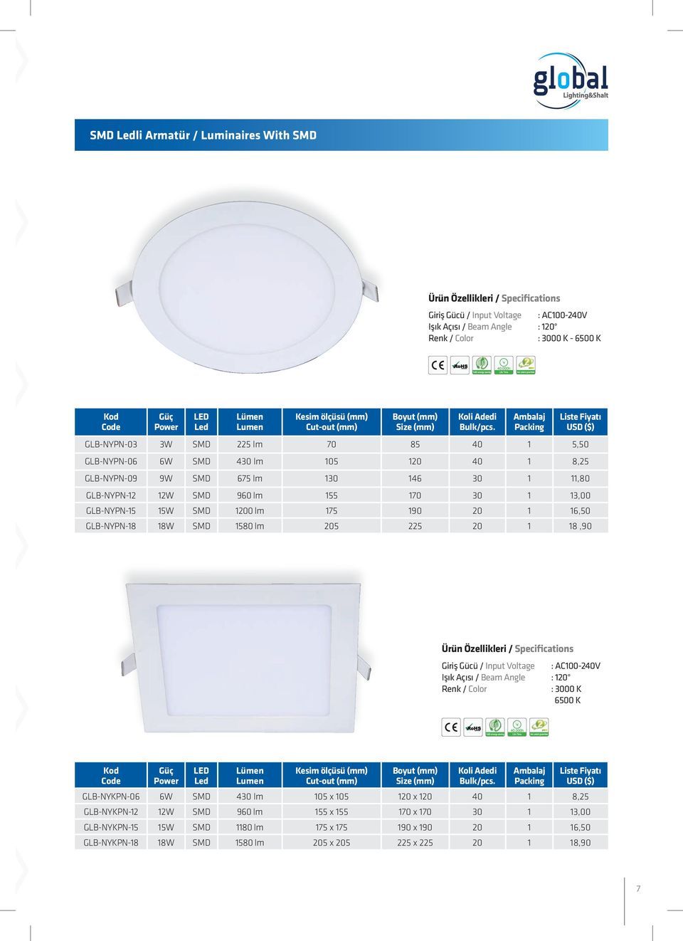 GLB-NYPN-18 18W SMD 1580 lm 205 225 20 1 18,90 Işık Açısı / Beam Angle : 120 : 3000 K 6500 K Kesim ölçüsü (mm) Cut-out (mm) GLB-NYKPN-06 6W SMD 430 lm 105 x 105 120 x 120 40 1