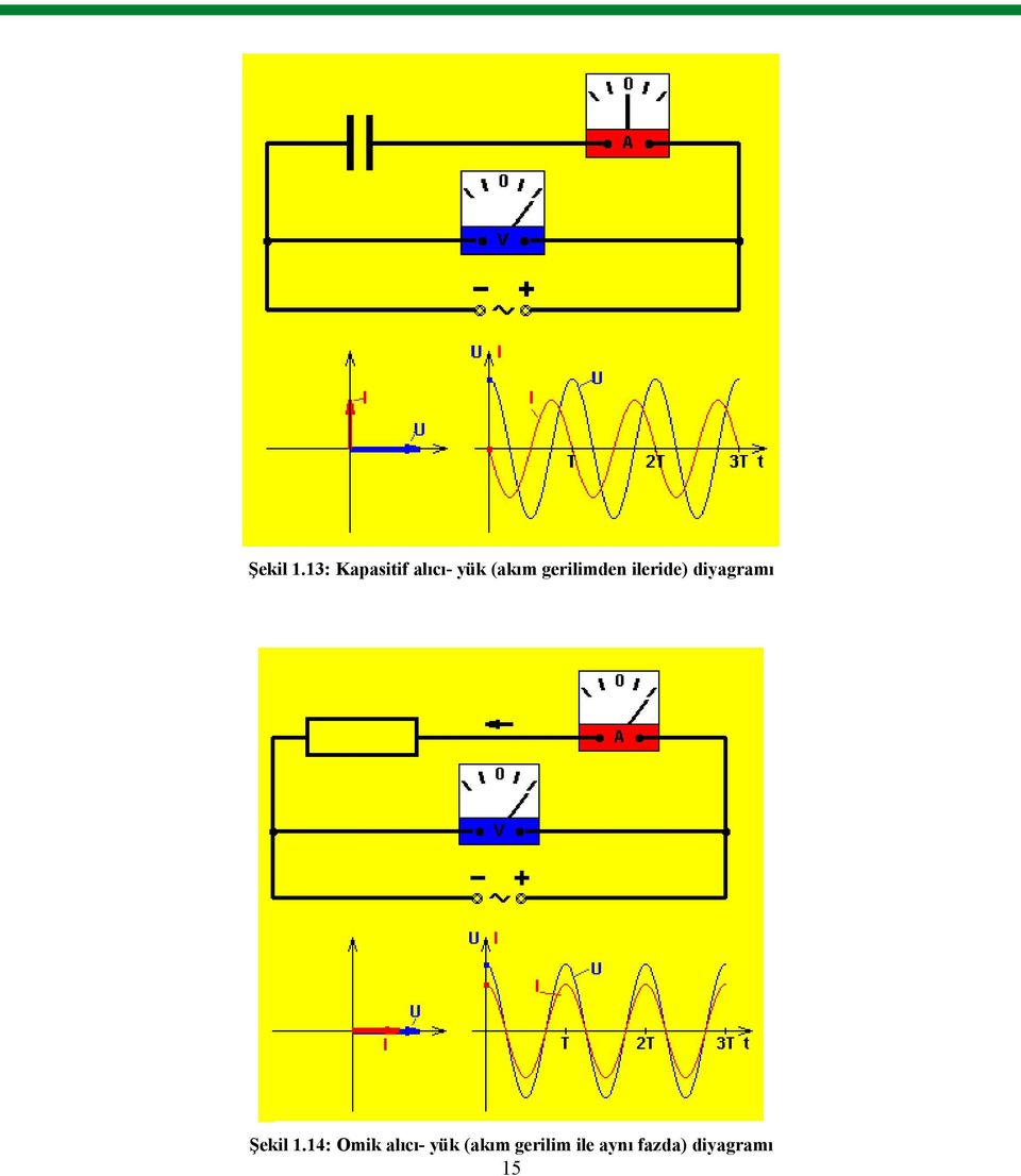 gerilimden ileride) diyagramı 14: