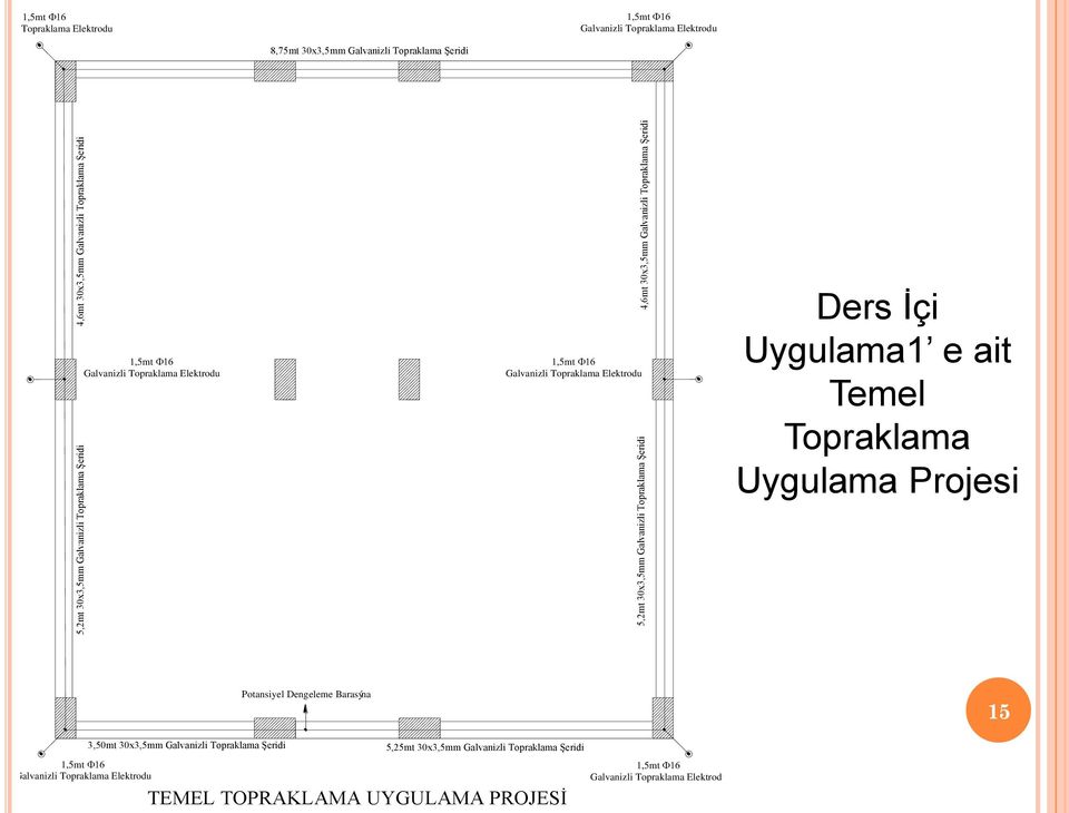 5,2mt 30x3,5mm Galvanizli Topraklama Şeridi Ders İçi Uygulama1 e ait Temel Topraklama Uygulama Projesi Potansiyel Dengeleme Barasýna 15 1,5mt Galvanizli Topraklama