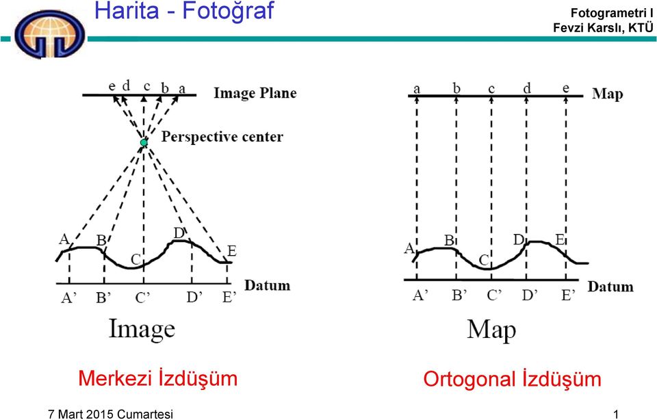 Ortogonal İzdüşüm