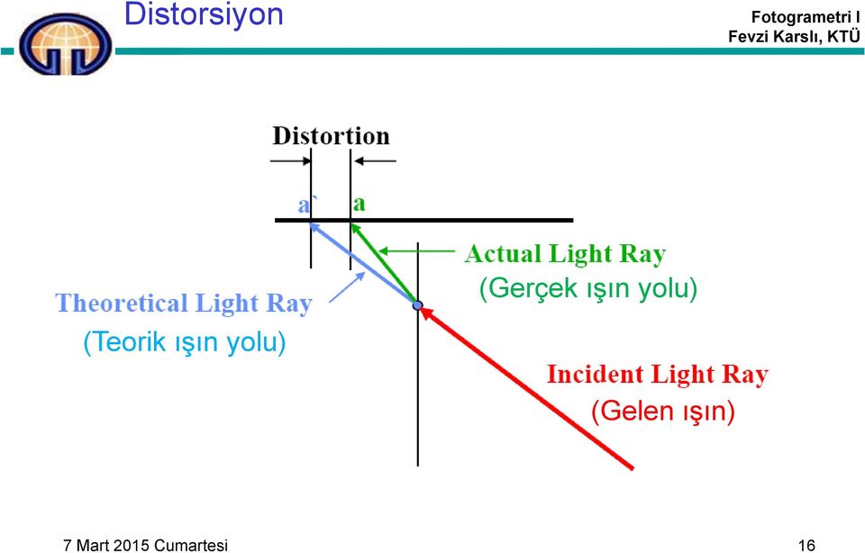 ışın yolu) (Gelen