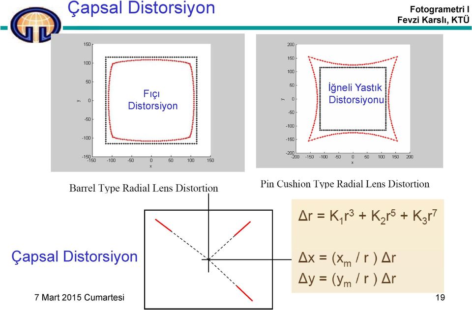 Distorsiyonu Çapsal