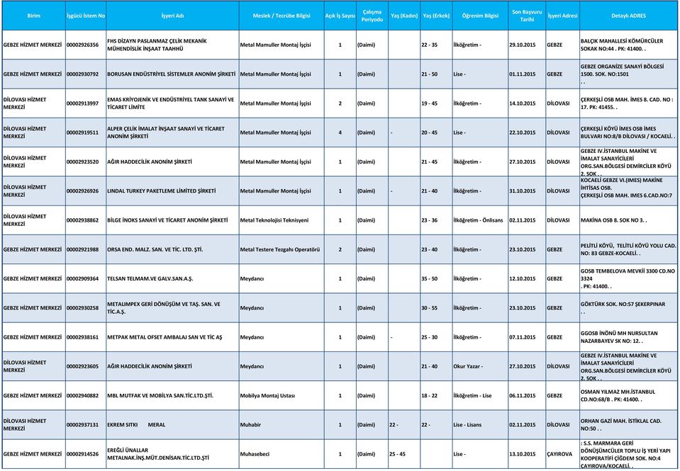 2015 GEBZE GEBZE ORGANİZE SANAYİ BÖLGESİ 1500. SOK. NO:1501 00002913997 EMAS KRİYOJENİK VE ENDÜSTRİYEL TANK SANAYİ VE TİCARET LİMİTE Metal Mamuller Montaj İşçisi 2 (Daimi) 19-45 İlköğretim - 14.10.