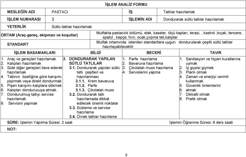 DONDURARAK YAPILAN SÜTLÜ TATLILAR 3. Süte diğer gereçleri ilave ederek 4. Tatlının özelliğine göre karışımı pişirmek veya direkt dondurmak 5. Pişen karışımı kalıplara dökmek 6.