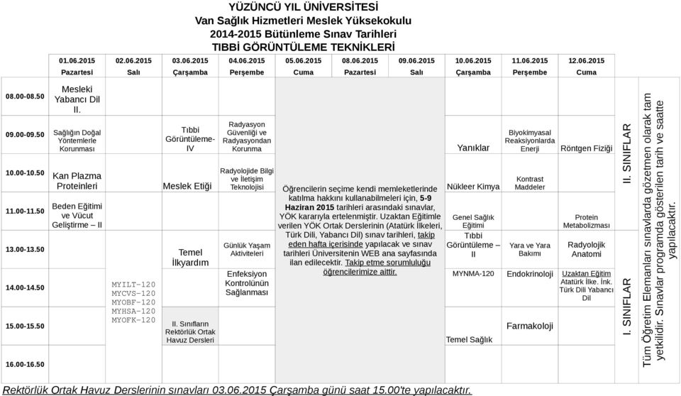 Bilgi ve İletişim Teknolojisi Günlük Yaşam Aktiviteleri Enfeksiyon Kontrolünün Sağlanması Yanıklar Nükleer Kimya Genel Sağlık Eğitimi Görüntüleme II Sağlık