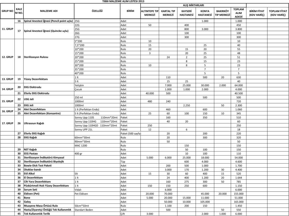 800 26G Adet 100 100 27G Adet 300 300 5*200 Rulo 10 10 7,5*200 Rulo 15 25 40 10*200 Rulo 20 15 20 55 15*200 Rulo 3 20 25 48 18 Sterilizasyon Rulosu 20*200 Rulo 24 2 25 51 25*200 Rulo 8 15 23 30*200