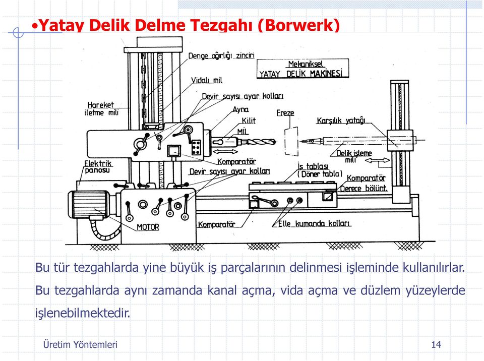 kullanılırlar.