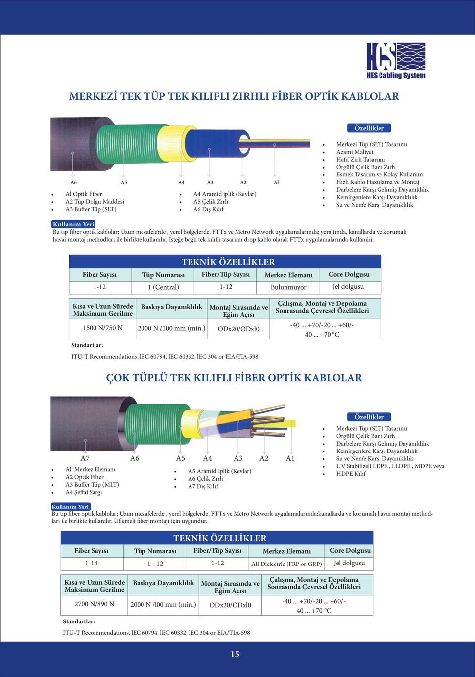 Karşı Dayanıklılık Su ve Nem e Karşı Dayanıklılık Kullanım Yeri Bu tip fiber optik kablolar; Uzun mesafelerde, yerel bölgelerde, FTTx ve Metro Network uygulamalarında; yeraltında, kanallarda ve